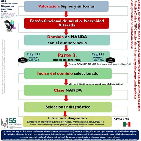How can i get noc certificate? Nanda Nic Noc Para Descargar - Libros Favorito