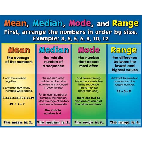 Mean Median Mode And Range Poster Homeschool Math Learning Math