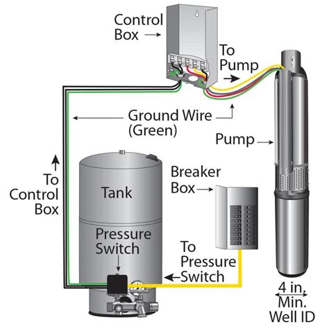 1342 x 820 jpeg 170 кб. Zoeller Well Pump Control Box Wiring Diagram Database