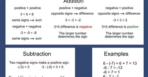 Subtracting Two Negative Numbers Worksheet
