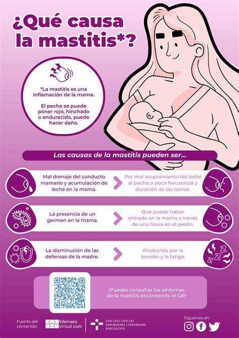 Qu Causa La Mastitis Infografia Explicativa De Las Caus Flickr