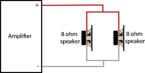 4ohm amp to dual 4 ohm voice coil sub wiring diagram. What diagram do I use to have four 8-ohm speakers with a 4-ohm receiver? - Quora