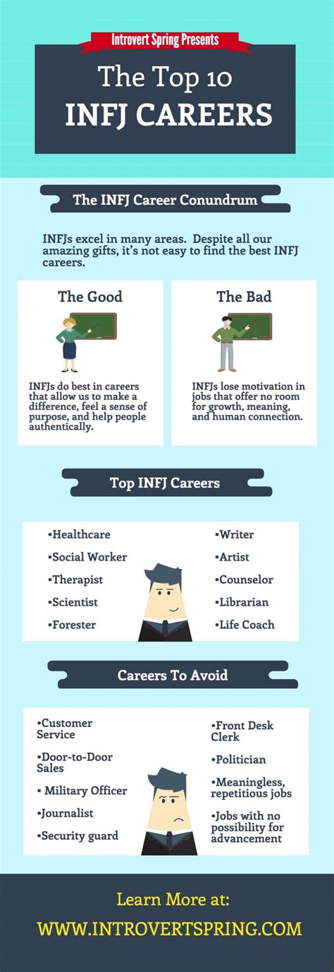 The Top 10 INFJ Careers - Introvert Spring