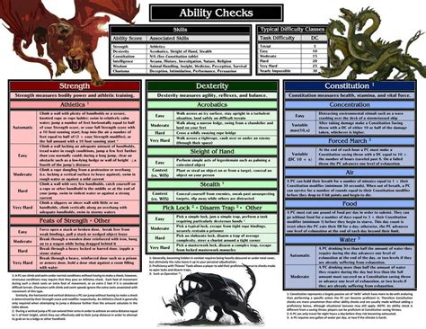 Pathfinder published by paizo under the open gaming license, pathfinder is an update to dungeons and dragons 3.5 to improve balance and playability. Final DM Screen/Player Cheat Sheet - Color | Dm screen, D&d dungeons and dragons, Dungeons and ...