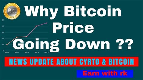 Get the latest bitcoin news, bitcoin price predictions and analysis of btc, the world's first and best known cryptocurrency. Why is bitcoin price dropping (latest News in hindi) - YouTube