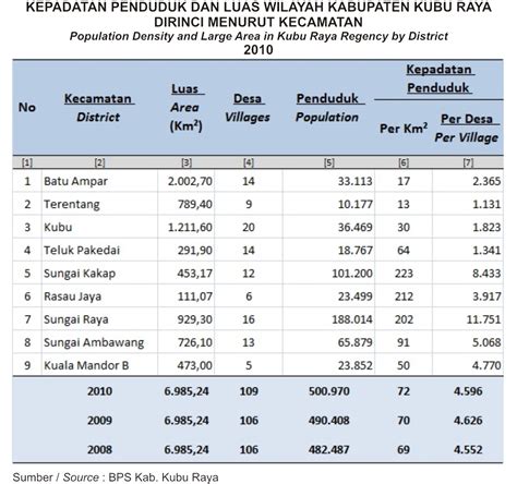 BPMPT KKR Profil Kubu Raya