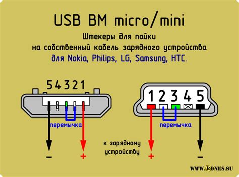 Diagrama Micro Usb Ar