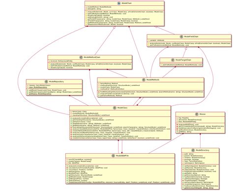 42 Convert Javascript To Class Diagram Javascript Nerd Answer