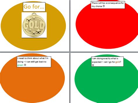 Fixed green time tg, yellow time ty and red time tr described as. Traffic Lights behaviour system and expectations ...