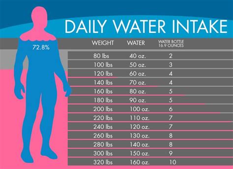 How Much Water Should You Drink A Day For A Healthy Body Scoopify Daily Water Intake Water