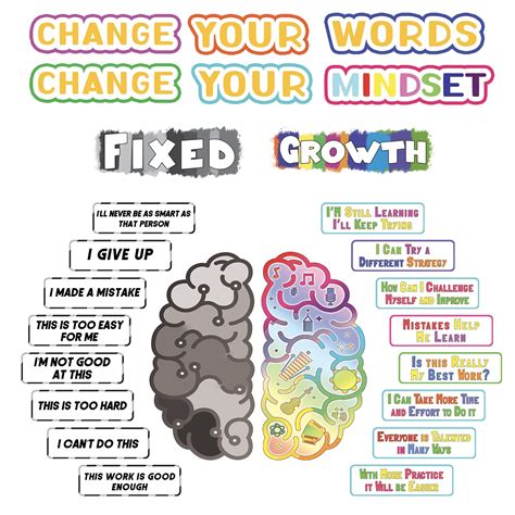 Buy Pieces Growth Mindset Posters For Classroom Decoration Motivational Posters For Students