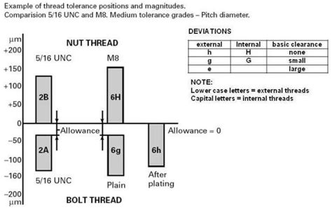 Metric Thread Tolerance Chart Best Picture Of Chart Anyimageorg