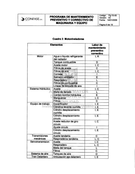 Cuadros De Mantenimiento De Maquinarias