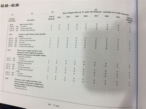 © hak cipta terpelihara 2018, jabatan kastam diraja malaysia. Catitan Saudagar: Cara Mengimport Produk Dari Luar Negara