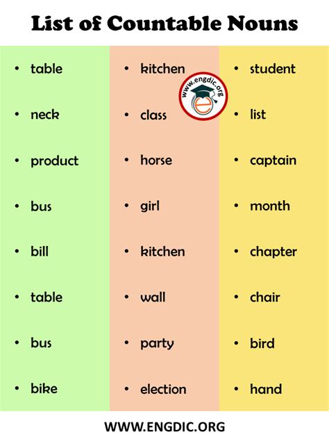List Of Countable Nouns In English Infographics And Pdf Engdic