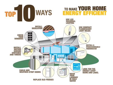Take the bus / train. 10 Tips To Save Your Home Energy for Efficient Power ...