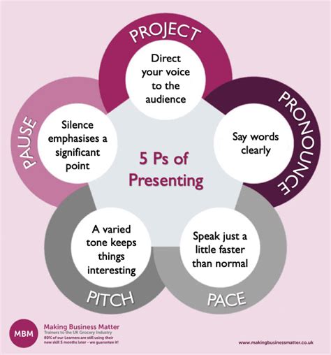 Presentation Skill Images