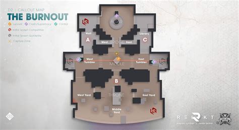 Destiny 2 Crucible Map Callouts