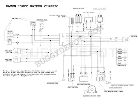 Architectural wiring diagrams ham it up the atv cdi wiring diagrams wiring diagram centre chinese 125 atv wiring diagram wiring diagram sch. 150Cc Cdi Wiring | Wiring Diagram - Chinese 125Cc Atv Wiring Diagram | Wiring Diagram