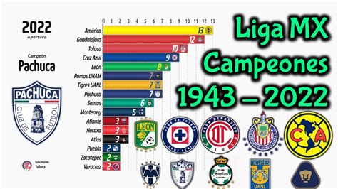 Liga MX 1943 2022 Campeones De La Era Profesional YouTube