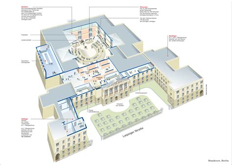 Der bundesrat ist verfassungsrechtlich gesehen ein ewiges organ, das sich auf grund der landtagswahlen von zeit zu zeit erneuert. Bundesrat - Das Gebäude