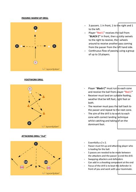 Netball Resources Passing Warm Up Drill Footwork Drill Attacking