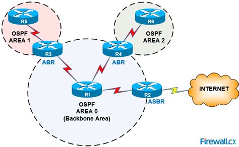 Ospf Map Hot Sex Picture