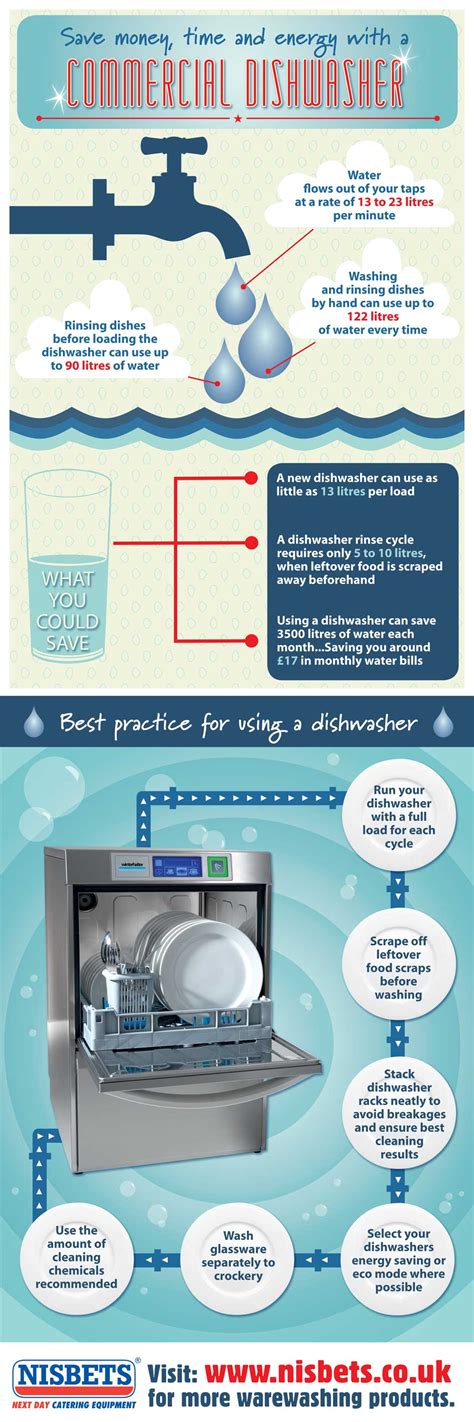 Rebate For Energy Efficient Dishwasher