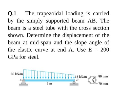 Solved Q1 The Trapezoidal Loading Is Carried By The Simply