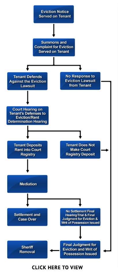 Can you bring your family members with a malaysian work visa? Money Owed From Tenants - Eviction Law Firm