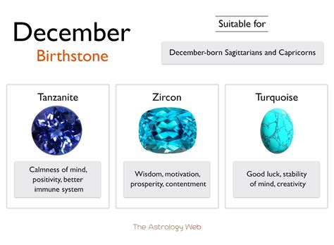 December Birthstones Colors And Healing Properties With Pictures
