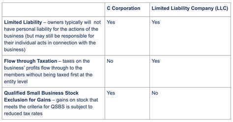 Know the Basics: LLC Advantages & Disadvantages | Justworks