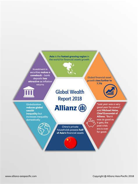 Allianz Global Wealth Report The End Of Complacency