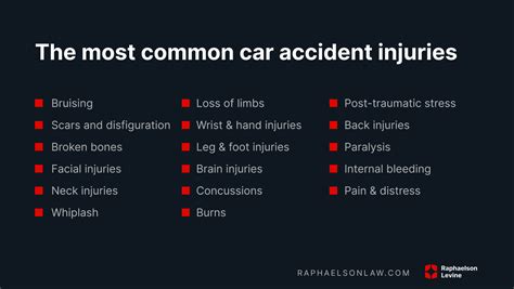 Most Common Car Accident Injuries With Examples