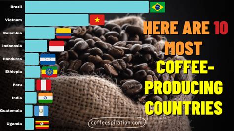 10 Most Coffee Producing Countries In The World Coffeespiration 16317