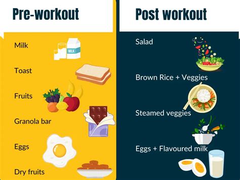 What To Eat Before And After A Workout No 1 Best Gym