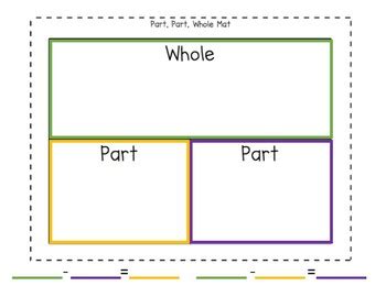 Color Coded Part Part Whole Mat by A Latte Fun In First Grade | TpT