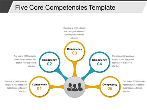 Five Core Competencies Template Powerpoint Slide Show Powerpoint