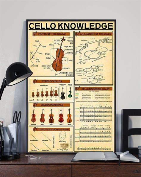 Cello Knowledge An Anatomy Of The Cello Cello Fingering Chart Satin