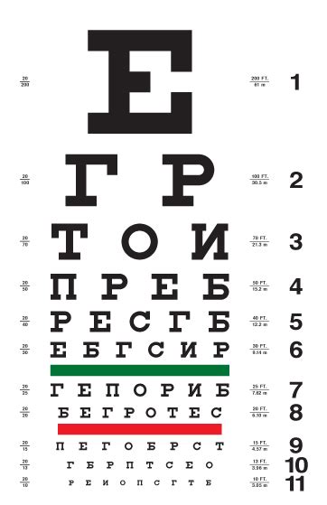 10 Foot Eye Chart Pdf Free Printable Worksheet