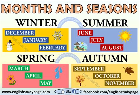 Months Of The Year In English