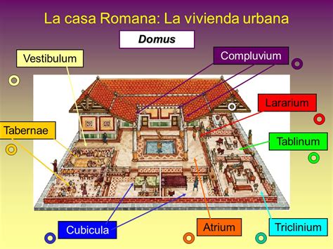 Historia Y Turismo En Roma Antigua Roma La Vivienda Romana