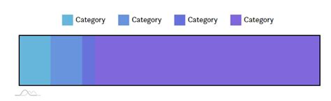 Javascript How To Outline A Stacked Bar Chart In Amcharts 4 Stack