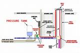 Pressure Pump Installation Diagram