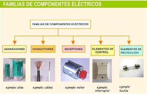 Electricidad Y Circuitos ElÉctricos Circuitos Eléctricos