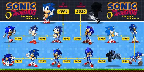 Which Version Of Sonic Should The Movie Version Take After Fandom