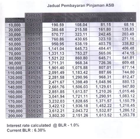 Jasual pinjaman asb loan cimb vs maybank vs rhb : Simpanan Dan Pelaburan: Had ASB Loan EasyRHB Dinaikkan Ke ...