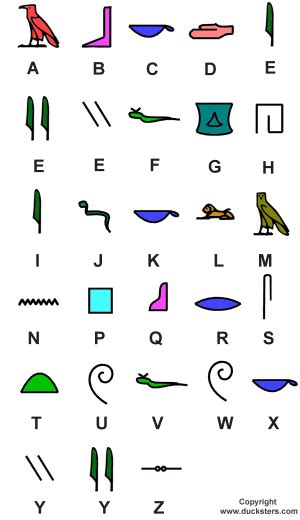 Glyphḗ, deutsch ‚eingeritztes') sind die zeichen des ältesten bekannten ägyptischen schriftsystems, das von etwa 3200 v. Ancient Egypt for Kids: Hieroglyphic Examples and Alphabet