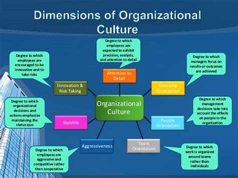 Culture is the sum of attitudes, customs and beliefs that distinguish one group of people from another. Organizational culture