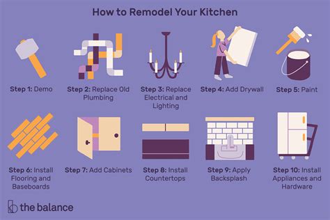 Steps To Remodeling Your Kitchen